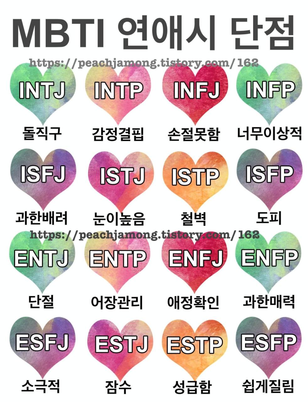 당신의 나쁜 데이트 습관은? Mbti 성격 유형별 연애 방식