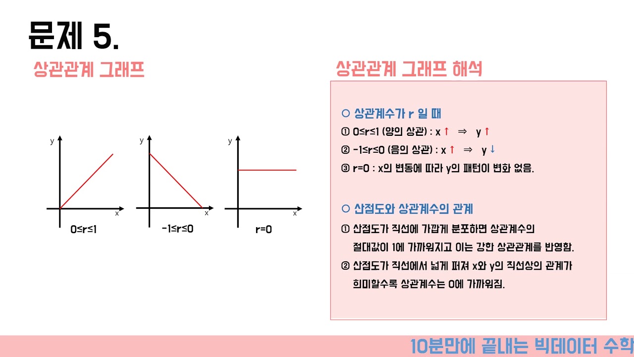 Adsp]18회 기출문제 3과목 - 1편 | 효율적인 시험 공부를 위한 Adsp 기출문제 분석 및 풀이 - Youtube