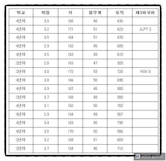 대한항공 승무원 합격자 스펙 명단이 여러명 있어서 공유합니다.