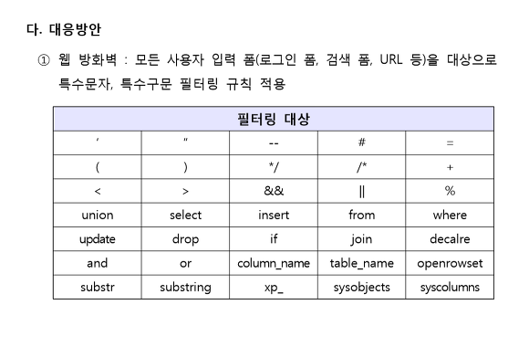 Sql Injection 이란? :: Hongpossible