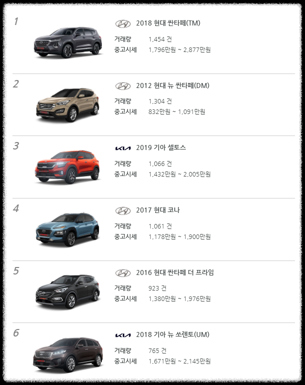 Suv 중고차 추천 Top 5 | 1000~2000만원대 Suv 중고 :: 중고차 시세표