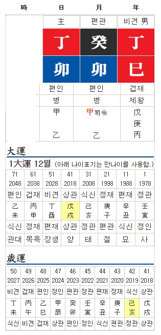 사주 단교관살(斷橋關殺), 급각살, 곡각살(2) 두 번째 - 특별대우