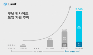 바이오스펙테이터