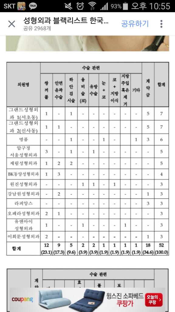 توییتر \ Du근Du근 در توییتر: «성형외과 블랙리스트 랍니당 여러분 시술 수술 여기서하지마세영  Http://T.Co/Zrvxc0Tsbp»