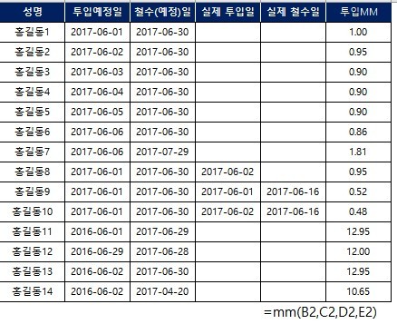 투입 M/M 계산 Tool : 네이버 블로그