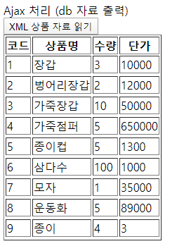 3. Ajax 와 Jsp 를 연동하여 데이터 가져오기 : 네이버 블로그