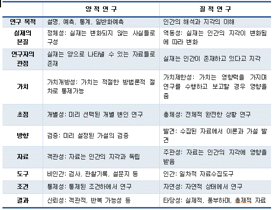 양적연구와 질적연구 : 네이버 블로그