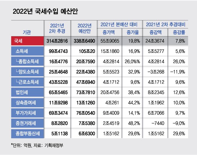 내년 부동산·주식시장 주춤