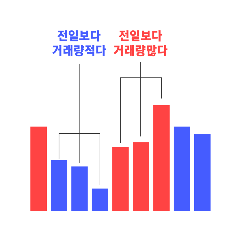 주식 거래량 보는 법, 차트 색깔은 무엇을 의미할까? : 네이버 블로그