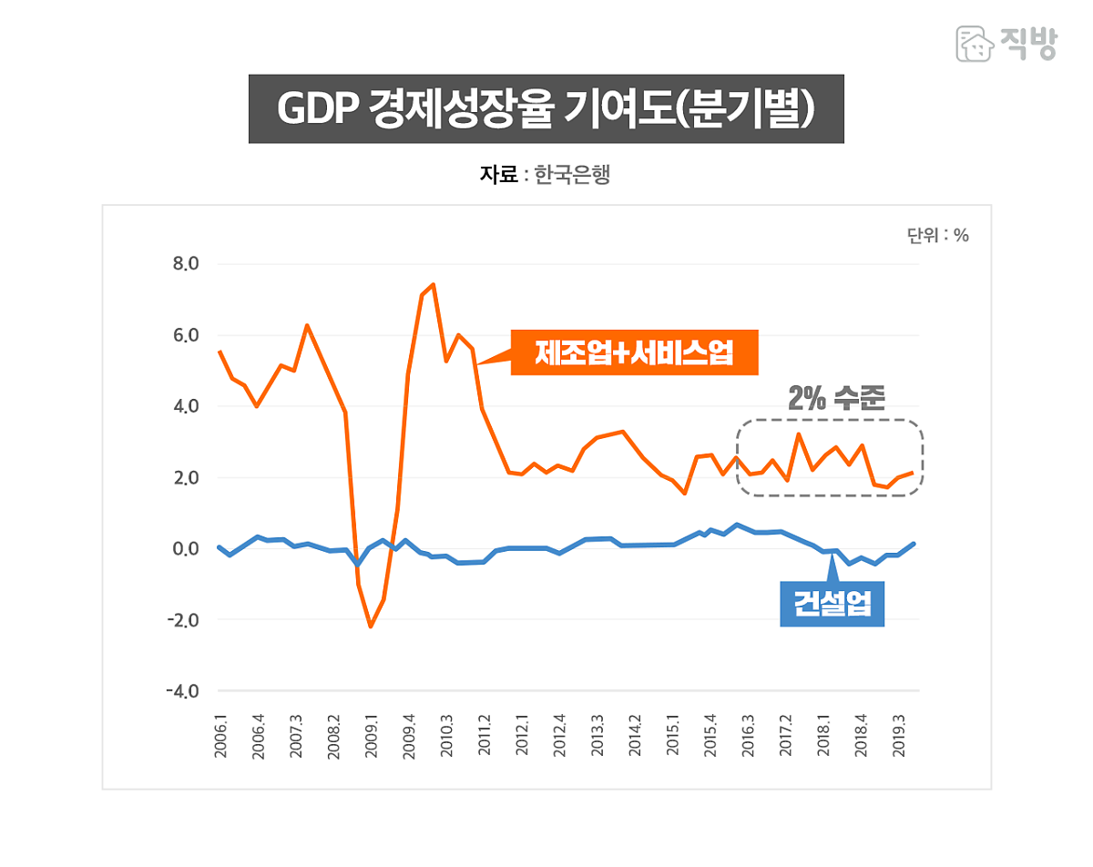 코로나발 금융위기, 재건축 규제 완화만이 답이다! : 네이버 포스트