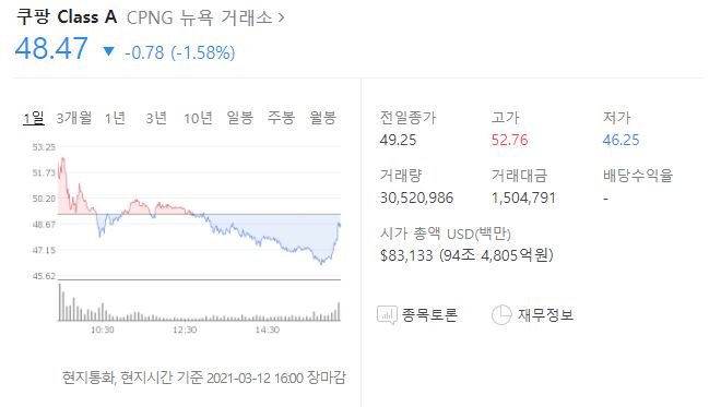 쿠팡 주가 순간 40.7% 상승! 100조 기업가치를 인정받은 이유, 쿠팡 관련주, 향후 주가전망 총 정리