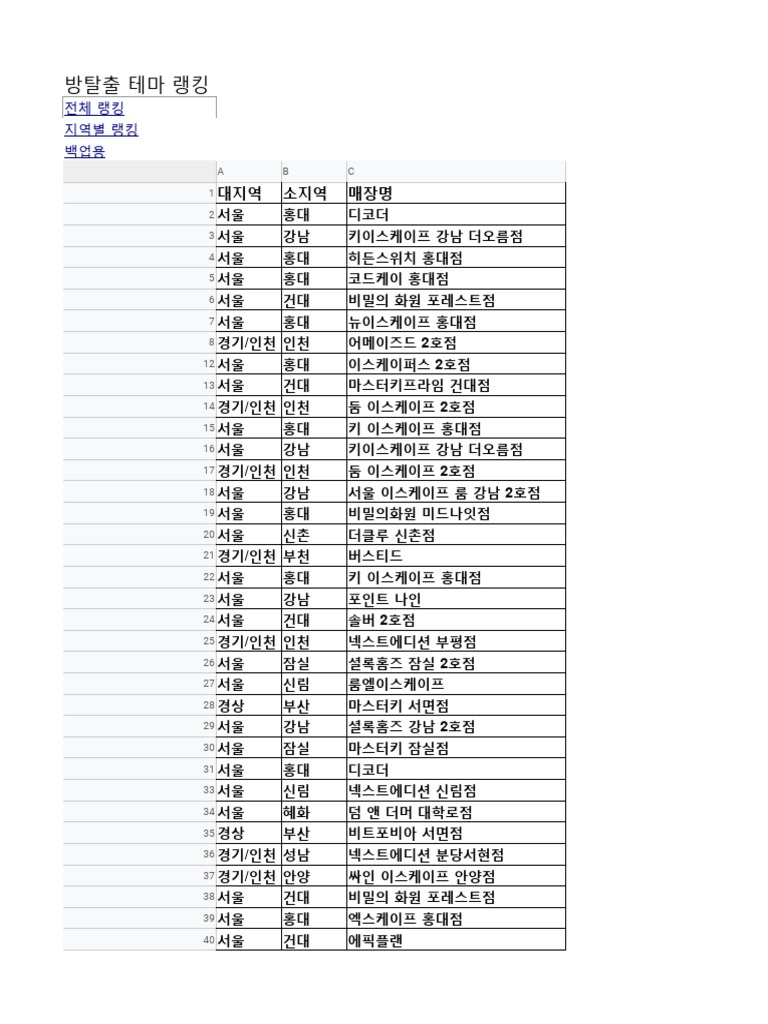 방탈출 순위 | Pdf