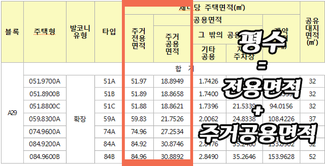 아파트 실제평수 계산방법